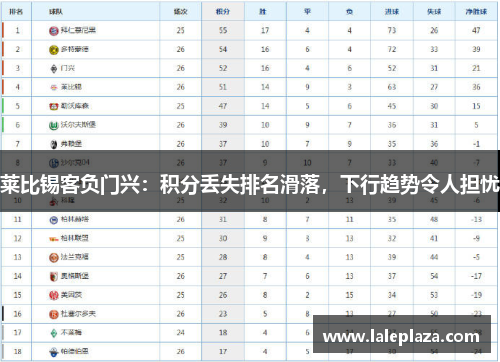 莱比锡客负门兴：积分丢失排名滑落，下行趋势令人担忧