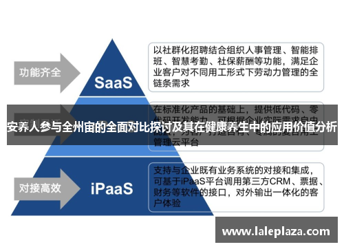 安养人参与全州宙的全面对比探讨及其在健康养生中的应用价值分析