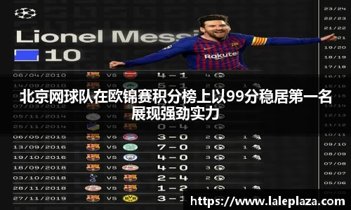 北京网球队在欧锦赛积分榜上以99分稳居第一名展现强劲实力